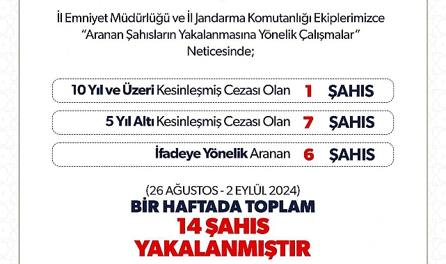 Iğdır’da Aranan Şahıslara Yönelik Operasyon: 14 Kişi Yakalandı